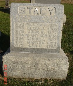John R. Stacy 