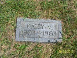 Daisy May Weaver 