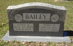 Jessie Kennedy Bailey 