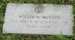 William Austin 