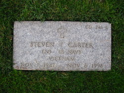 Steven Theodore Carter 