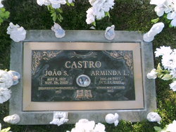 Joao S Castro 