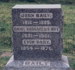 John Baily 