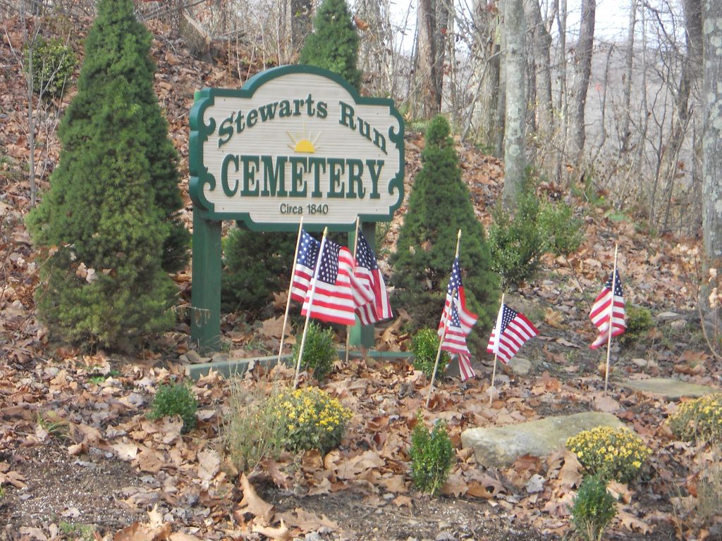 Stewart-Michael Cemetery