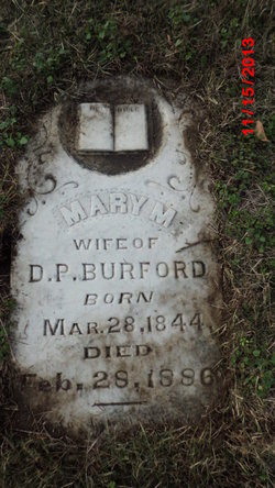 Mary M. <I>Wardlaw</I> Burford 