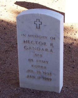 Hector R Gandara 