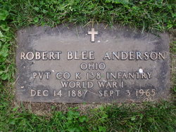 Robert Blee Anderson 