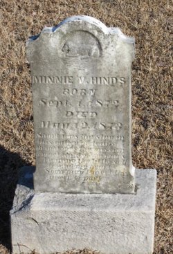 Minnie M. Hinds 