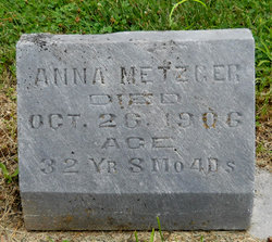 Anna Metzger 