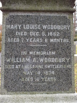 William Anderson Woodbury 
