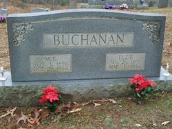 Elizie “Elzie” <I>McMahan</I> Buchanan 