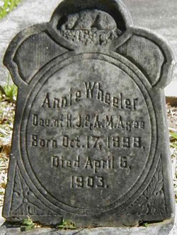 Annie Wheeler Agee 