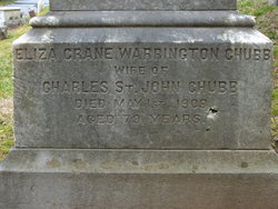 Eliza Crane <I>Warrington</I> Chubb 