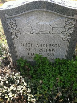 Hugh Anderson 