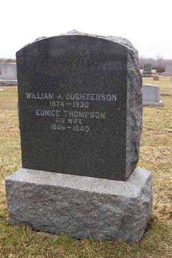 Dr William Alexander Oughterson 
