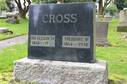 Theodore W Cross 