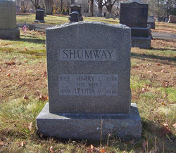 Harry Irving Shumway 