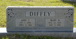 Arry C Diffey 