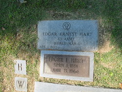 Edgar Ernest Hart 