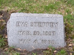 Eva Steffey 