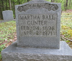 Martha Jane <I>Ball</I> Gunter 