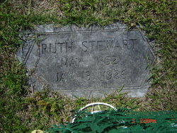 Ruth E. May <I>Stricklin</I> Stewart 