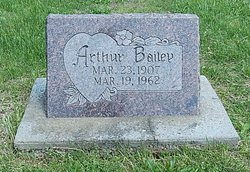 Arthur Bailey 