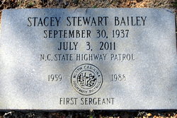 Stacey Stewart Bailey 