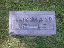 Dr Hugh Miller Moore 