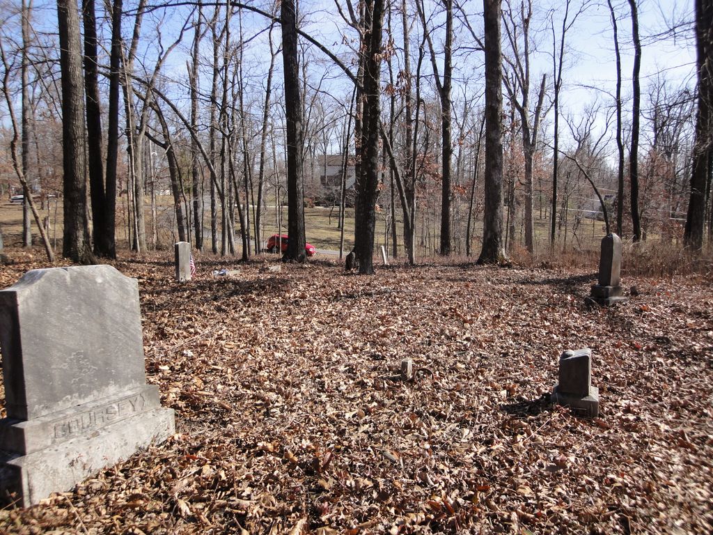 Little Davis Cemetery