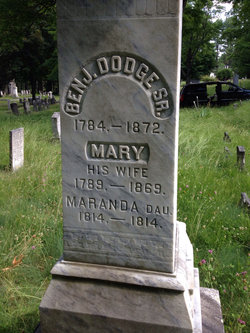 Mary <I>Woodbury</I> Dodge 