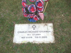 Charles Richard Overman 