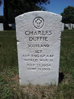 Charles Duffie 