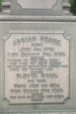 Electa <I>Ross</I> Crane 