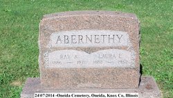 Ray Albert Abernethy 