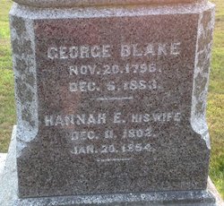 George Blake 