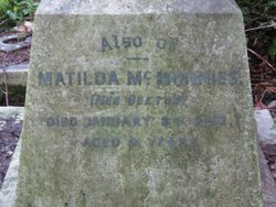 Matilda <I>Beeton</I> McMonnies 