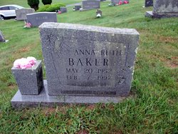 Anna Ruth <I>Anders</I> Baker 