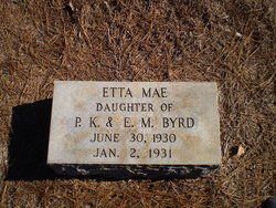 Etta Mae Byrd 