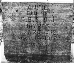 Annie Haynes 