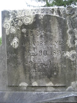 Lucy <I>Robbins</I> Keyes 