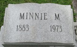 Minnie Myrtle <I>Miller</I> Wells 