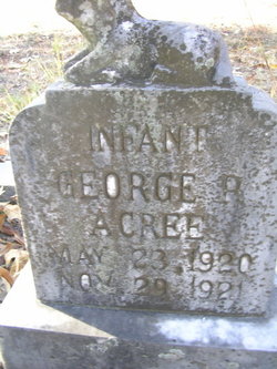 George R. Acree 