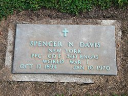 Spencer Davis 