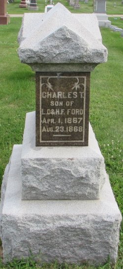 Charles T Ford 