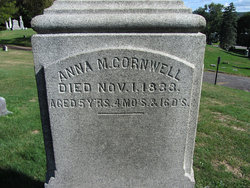 Anna M. Cornwell 