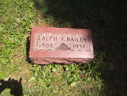 Ralph Virgil Bailey 