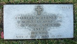 Charles Walter Byrnes Sr.