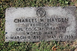 Charles Walter Hayden 