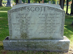 William Alexander Scott 